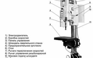 Самостоятельное изготовление вертикально-сверлильного станка