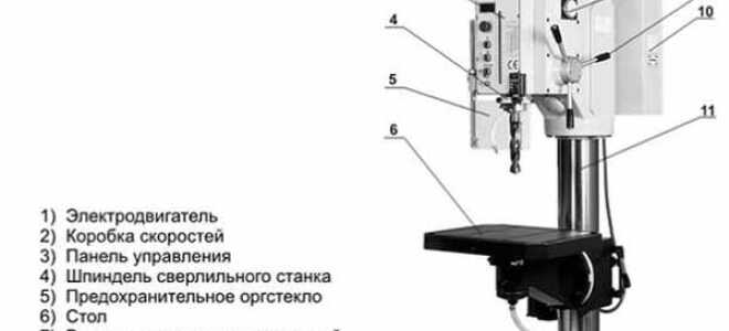 Самостоятельное изготовление вертикально-сверлильного станка