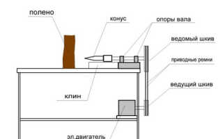 Чертеж и инструкция для изготовления своими руками винтового дровокола