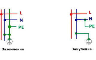 В каких случаях используется «зануление», а в каких «заземление»?