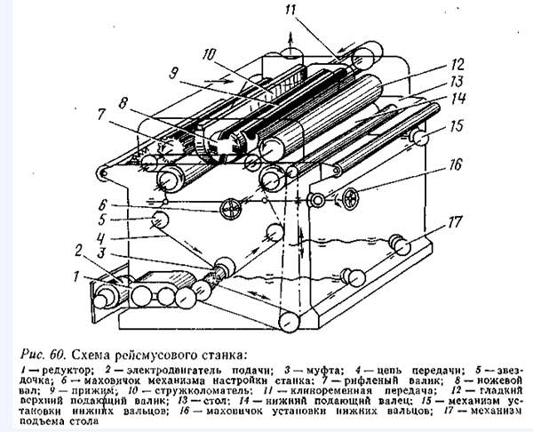 Чертеж рейсмусового станка